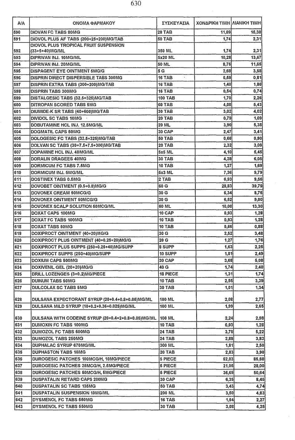20MG/ML 50 ΜΙ 8,76 11,65 595 DlSPAGENT ΕΥΕ ΟΙΝΤΜΕΝΤ 5MG/G 5G 2,69 3,58 596 DISPRIN DIRECT DISPERSIBLE TABS 300MG 16ΤΑΒ 0,59 0,81 597 DISPRIN EXTRA TABS (300+200)ΜGΠΑΒ 16ΤΑΒ 1,40 1,86 598 DISPRIN TABS