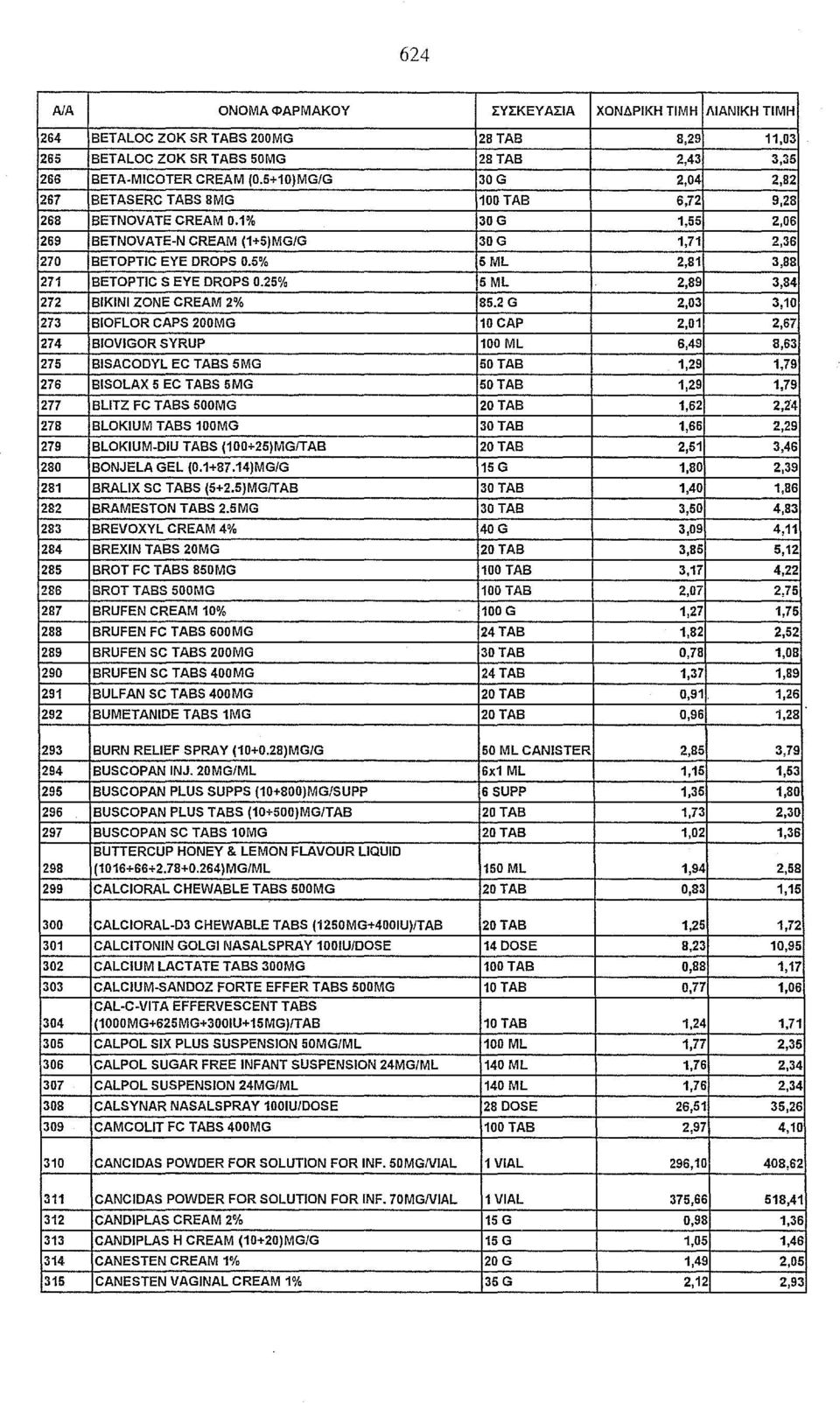 5% 5 ΜΙ 2,81 3,88 271 BETOPTIC S ΕΥΕ DROPS 0.25% 5 ΜΙ 2,89 3,84 272 ΒΙΚΙΝΙ ΖΟΝΕ CREAM 2% 85.