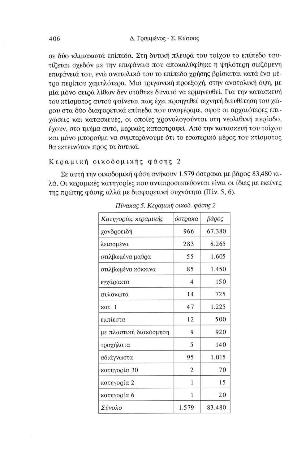 χαμηλότερα. Μια τριγωνική προεξοχή, στην ανατολική όψη, με μία μόνο σειρά λίθων δεν στάθηκε δυνατό να ερμηνευθεί.