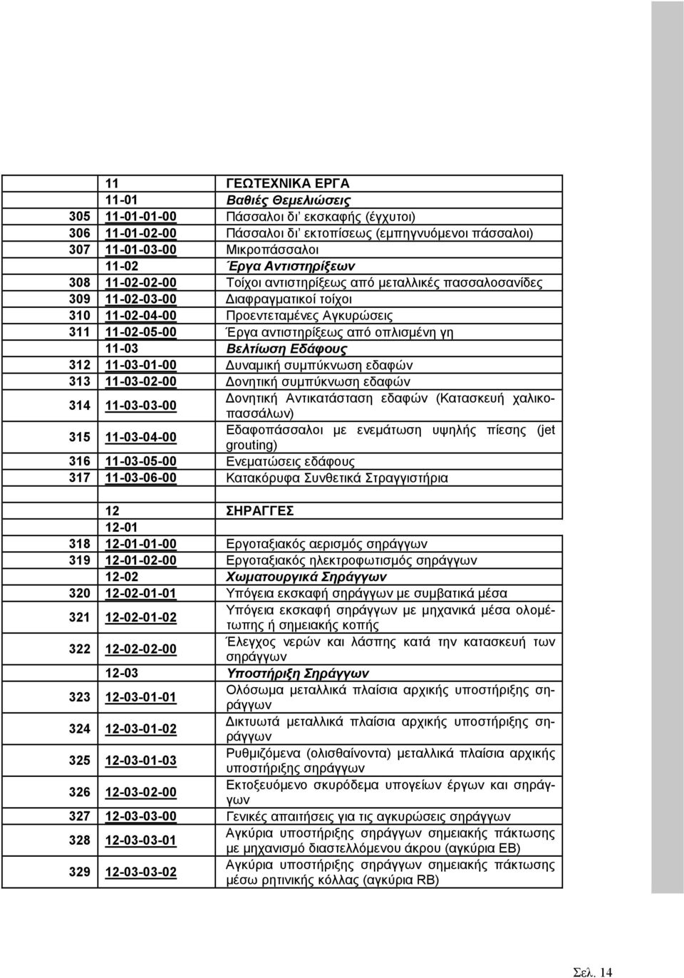 οπλισµένη γη 11-03 Βελτίωση Εδάφους 312 11-03-01-00 υναµική συµπύκνωση εδαφών 313 11-03-02-00 ονητική συµπύκνωση εδαφών 314 11-03-03-00 ονητική Αντικατάσταση εδαφών (Κατασκευή χαλικοπασσάλων) 315