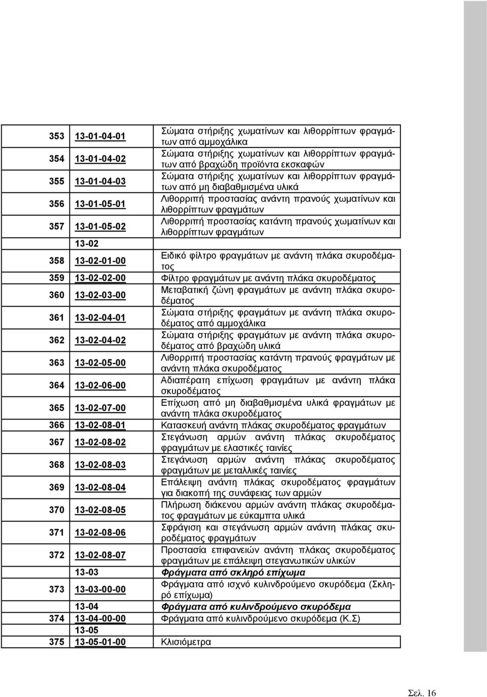 Λιθορριπή προστασίας κατάντη πρανούς χωµατίνων και λιθορρίπτων φραγµάτων 358 13-02-01-00 Ειδικό φίλτρο φραγµάτων µε ανάντη πλάκα σκυροδέµατος 359 13-02-02-00 Φίλτρο φραγµάτων µε ανάντη πλάκα