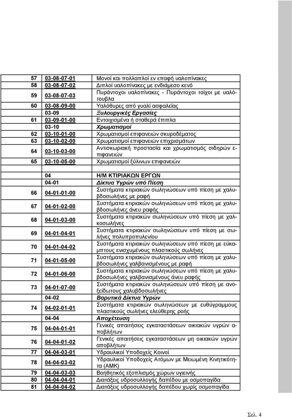 επιφανειών επιχρισµάτων 64 03-10-03-00 Αντισκωριακή προστασία και χρωµατισµός σιδηρών ε- πιφανειών 65 03-10-05-00 Χρωµατισµοί ξύλινων επιφανειών 04 Η/Μ ΚΤΙΡΙΑΚΩΝ ΕΡΓΩΝ 04-01 ίκτυα Υγρών υπό Πίεση 66