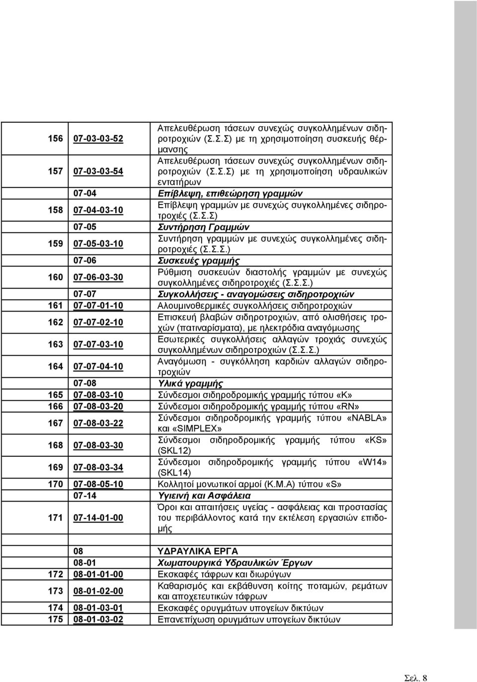 Σ.Σ) 07-05 Συντήρηση Γραµµών 159 07-05-03-10 Συντήρηση γραµµών µε συνεχώς συγκολληµένες σιδηροτροχιές (Σ.Σ.Σ.) 07-06 Συσκευές γραµµής 160 07-06-03-30 Ρύθµιση συσκευών διαστολής γραµµών µε συνεχώς συγκολληµένες σιδηροτροχιές (Σ.