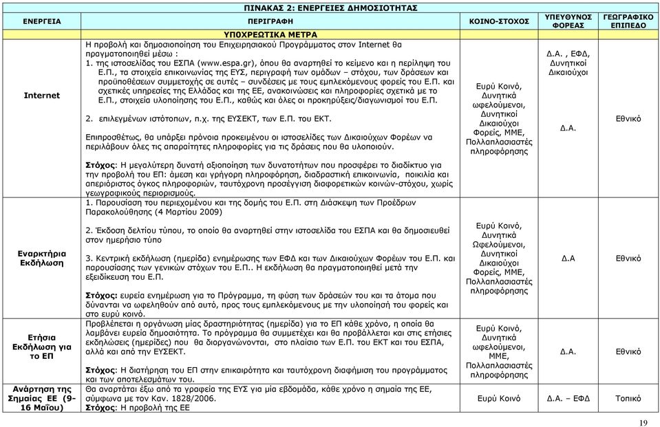 Π. και σχετικές υπηρεσίες της Ελλάδας και της ΕΕ, ανακοινώσεις και πληροφορίες σχετικά με το Ε.Π., στοιχεία υλοποίησης του Ε.Π., καθώς και όλες οι προκηρύξεις/διαγωνισμοί του Ε.Π. 2.