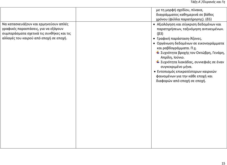 (δ5) Αξιολόγηση και σύγκριση δεδομένων και παρατηρήσεων, ταξινόμηση αντικειμένων. (β3) Γραφική παράσταση-άξονες.