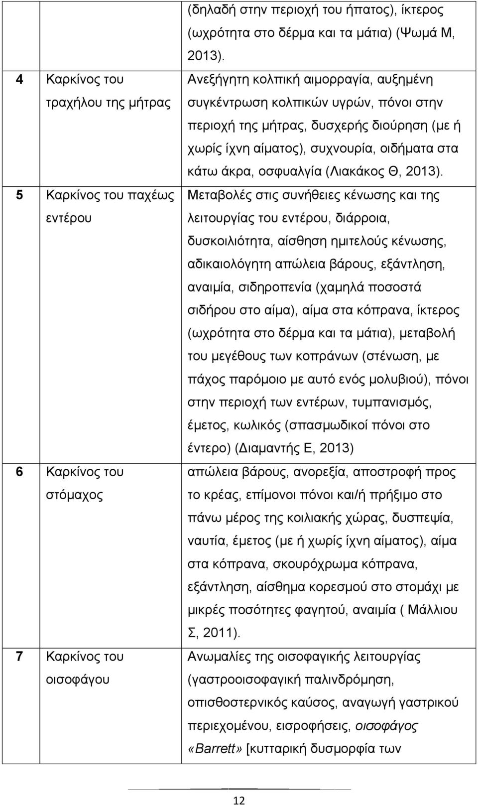 Ανεξήγητη κολπική αιμορραγία, αυξημένη συγκέντρωση κολπικών υγρών, πόνοι στην περιοχή της μήτρας, δυσχερής διούρηση (με ή χωρίς ίχνη αίματος), συχνουρία, οιδήματα στα κάτω άκρα, οσφυαλγία (Λιακάκος