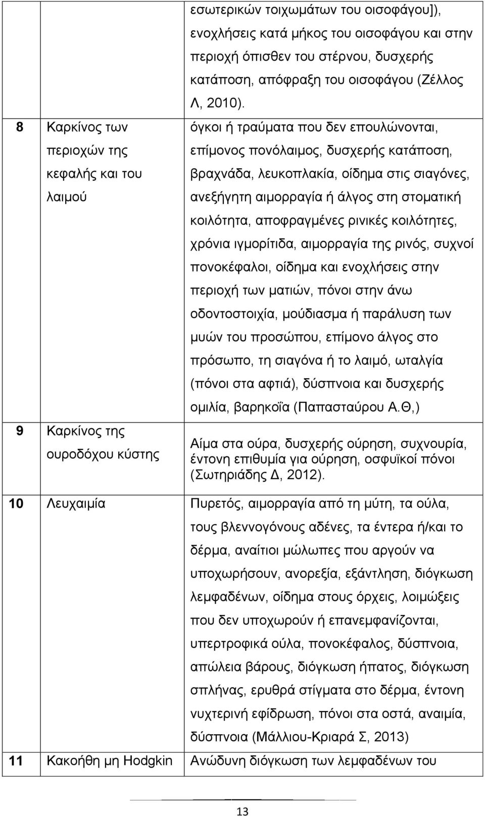 όγκοι ή τραύματα που δεν επουλώνονται, επίμονος πονόλαιμος, δυσχερής κατάποση, βραχνάδα, λευκοπλακία, οίδημα στις σιαγόνες, ανεξήγητη αιμορραγία ή άλγος στη στοματική κοιλότητα, αποφραγμένες ρινικές