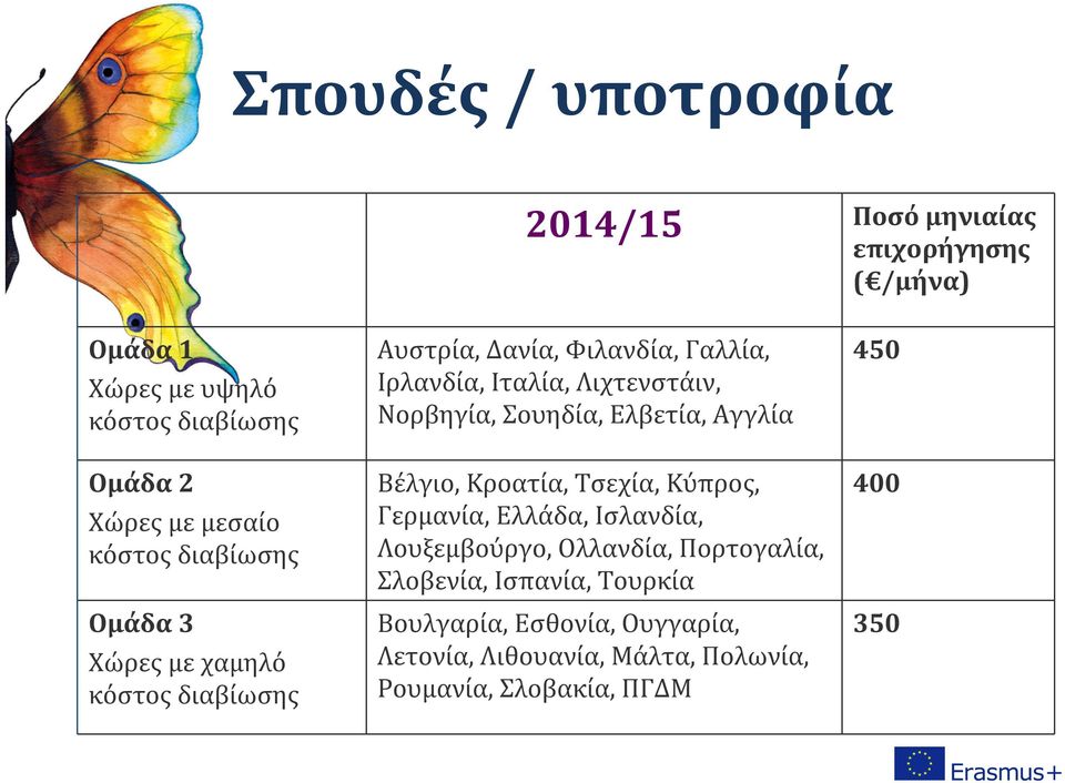 Νορβηγία, Σουηδία, Ελβετία, Αγγλία Βέλγιο, Κροατία, Τσεχία, Κύπρος, Γερμανία, Ελλάδα, Ισλανδία, Λουξεμβούργο, Ολλανδία,