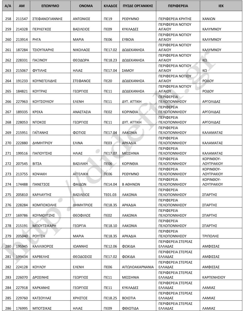 23 ΔΩΔΕΚΑΝΗΣΑ ΝΟΤΙΟΥ ΑΙΓΑΙΟΥ ΚΩ 263 215067 ΦΥΤΙΛΗΣ ΗΛΙΑΣ ΠΕ17.