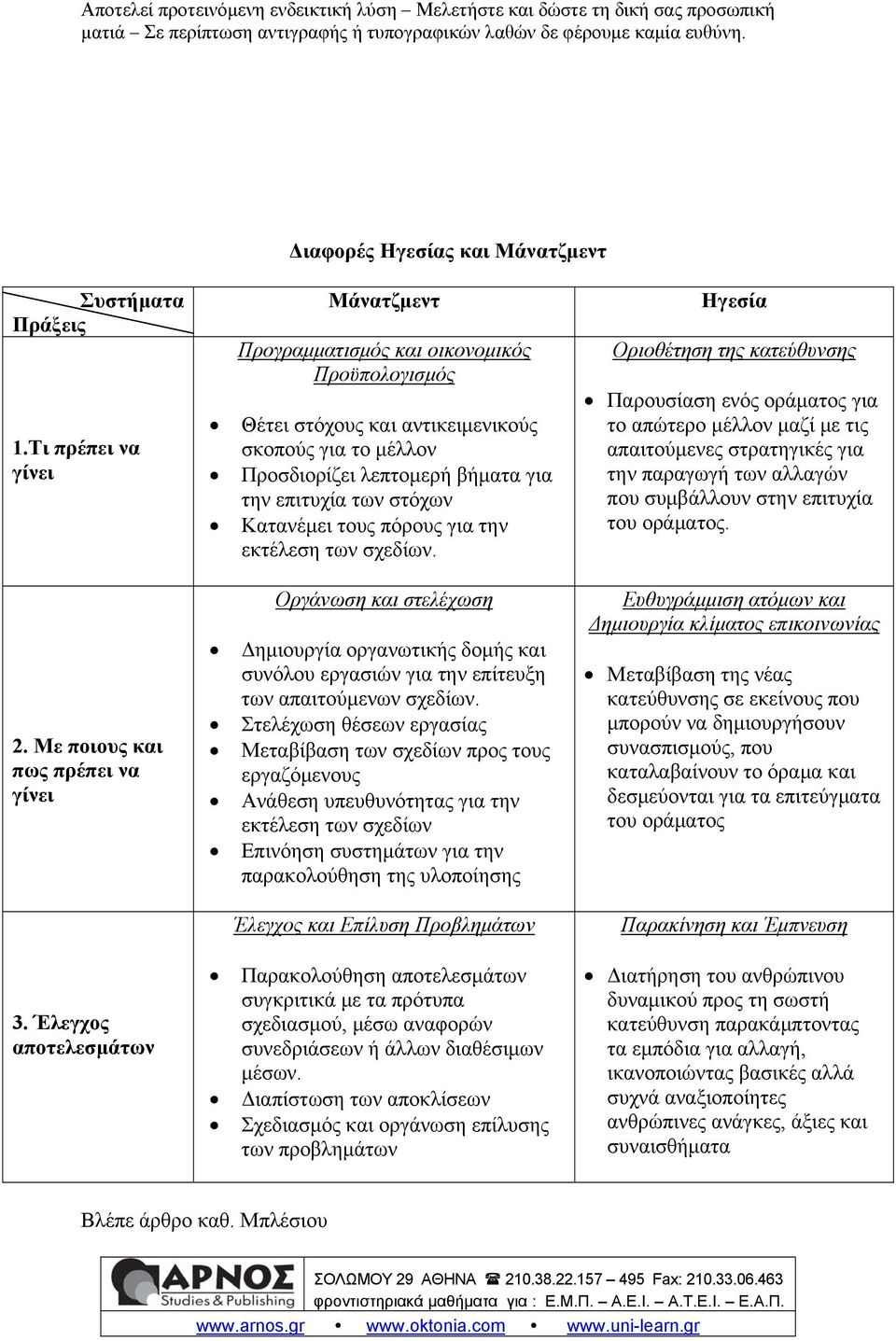 Κατανέμει τους πόρους για την εκτέλεση των σχεδίων. Οργάνωση και στελέχωση Δημιουργία οργανωτικής δομής και συνόλου εργασιών για την επίτευξη των απαιτούμενων σχεδίων.