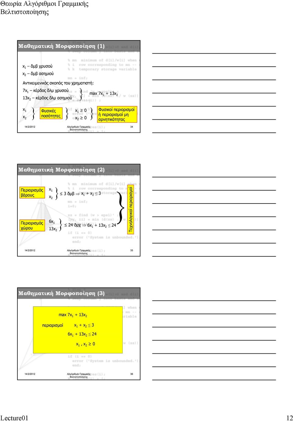 Μαθηματική Μορφοποίηση (2) Περιορισμός x 1 βάρους x 2 3 δμβ x 1 + x 2 3 Περιορισμός 6x 1 χώρου 13x 2 24 δμχ 6x 1 + 13x 2 24
