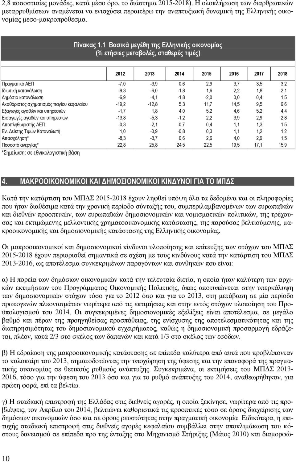 1 Βαζηθά κεγέζε ηεο Διιεληθήο νηθνλνκίαο (% εηήζηεο κεηαβνιέο, ζηαζεξέο ηηκέο) 2012 2013 2014 2015 2016 2017 2018 Ππαγμαηικό ΑΕΠ -7,0-3,9 0,6 2,9 3,7 3,5 3,2 Ιδιωηική καηανάλωζη -9,3-6,0-1,8 1,6 2,2