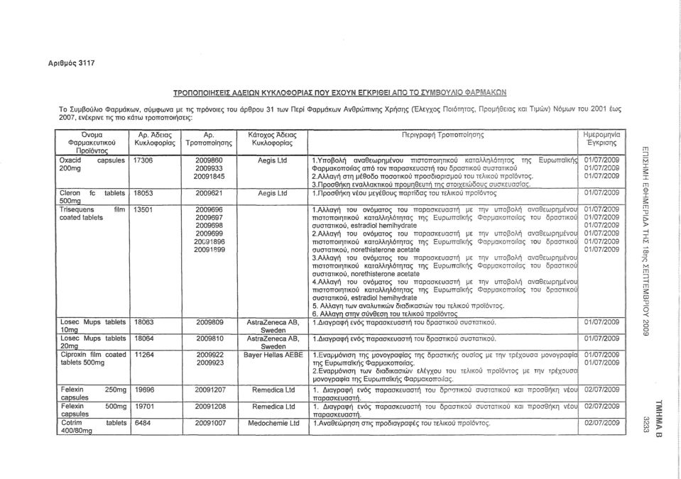 τις πιο κάτω τροποποιήσεις: Όνομα Φαρμακευτικού Προϊόντος Oxacid capsules 200mg Cleron fc tablets 500mg Trisequens film coated tablets Losec Mups tablets 10mg Losec Mups tablets 20mg Ciproxin film