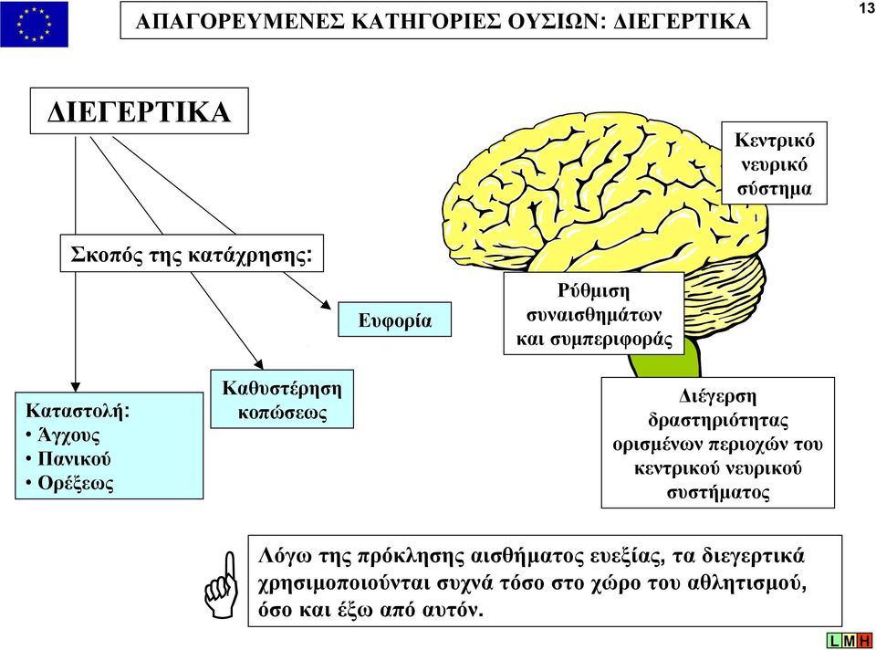 Καθυστέρηση κοπώσεως ιέγερση δραστηριότητας ορισµένων περιοχών του κεντρικού νευρικού συστήµατος Λόγω