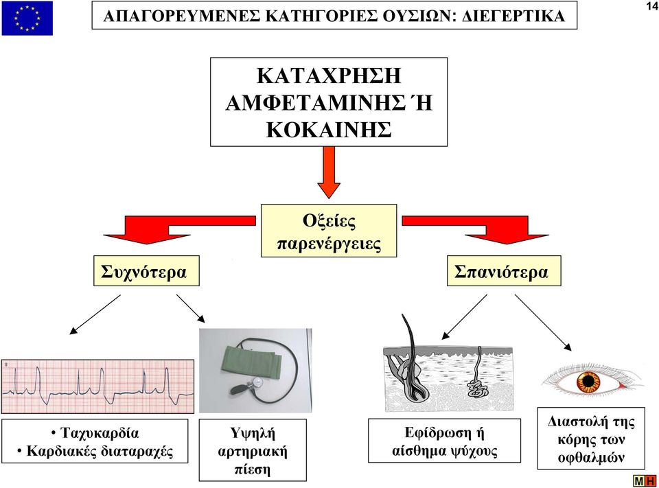 Σπανιότερα Ταχυκαρδία Καρδιακές διαταραχές Υψηλή