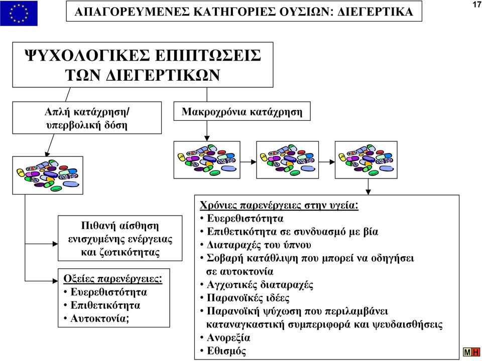 παρενέργειες στην υγεία: Ευερεθιστότητα Επιθετικότητα σε συνδυασµό µε βία ιαταραχές του ύπνου Σοβαρή κατάθλιψη που µπορεί να οδηγήσει