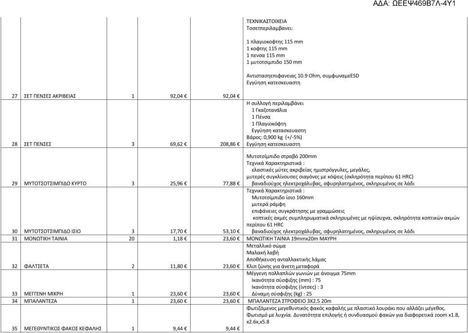 0,900 kg (+/-5%) Εγγύηση κατεσκευαστη 29 ΜΥΤΟΤΣΟΤΣΙΜΠΙΔΟ ΚΥΡΤΟ 3 25,96 77,88 Μυτοτσίμπιδο στραβό 200mm Τεχνικά Χαρακτηριστικά : ελαστικές μύτες ακριβείας ημιστρόγγυλες, μεγάλες, μυτερές συγκλίνουσες