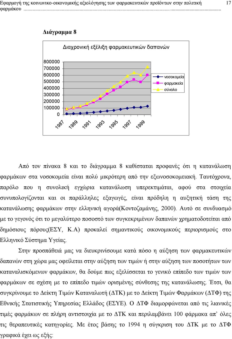 Ταυτόχρονα, παρόλο που η συνολική εγχώρια κατανάλωση υπερεκτιμάται, αφού στα στοιχεία συνυπολογίζονται και οι παράλληλες εξαγωγές, είναι πρόδηλη η αυξητική τάση της κατανάλωσης φαρμάκων στην ελληνική