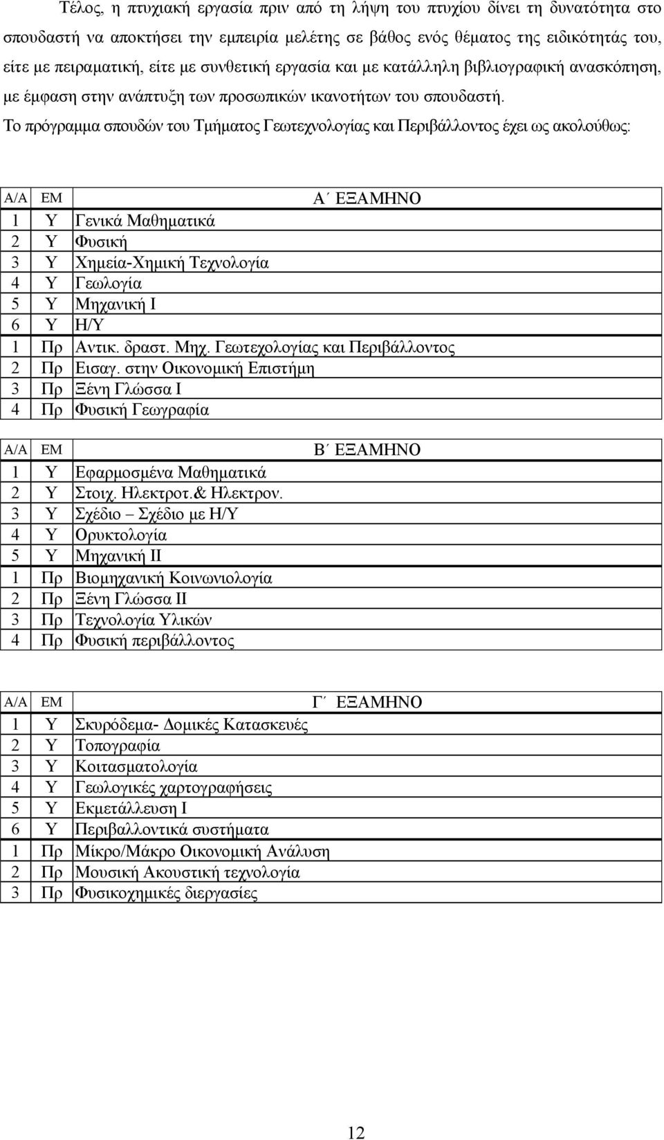 Tο πρόγραμμα σπουδών του Τμήματος Γεωτεχνολογίας και Περιβάλλοντος έχει ως ακολούθως: Α/Α ΕΜ Α ΕΞΑΜΗΝΟ 1 Υ Γενικά Μαθηματικά 2 Υ Φυσική 3 Υ Χημεία-Χημική Τεχνολογία 4 Υ Γεωλογία 5 Υ Μηχανική Ι 6 Υ