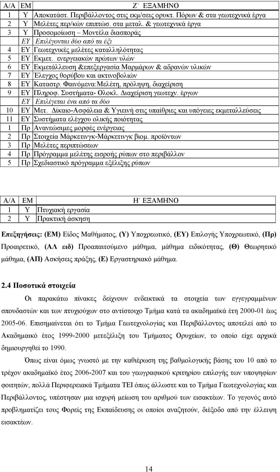 ενεργειακών πρώτων υλών 6 ΕΥ Εκμετάλλευση &επεξεργασία Μαρμάρων & αδρανών υλικών 7 ΕΥ Έλεγχος θορύβου και ακτινοβολιών 8 ΕΥ Καταστρ. Φαινόμενα:Μελέτη, πρόληψη, διαχείριση 9 ΕΥ Πληροφ.