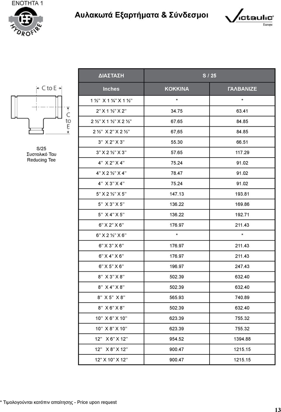 86 5 X 4 X 5 136.22 192.71 6 X 2 X 6 176.97 211.43 6 X 2 ½ X 6 * * 6 X 3 X 6 176.97 211.43 6 X 4 X 6 176.97 211.43 6 X 5 X 6 196.97 247.43 8 X 3 X 8 502.39 632.40 8 X 4 X 8 502.39 632.40 8 X 5 X 8 565.