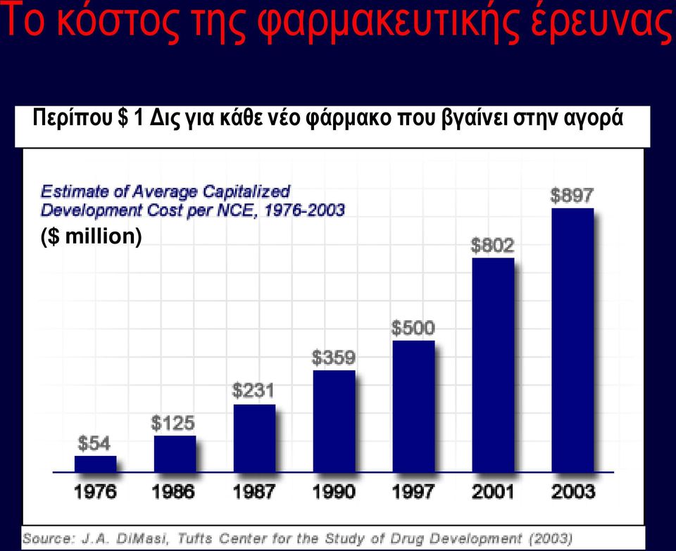 Περίπου $ 1 Δις για κάθε