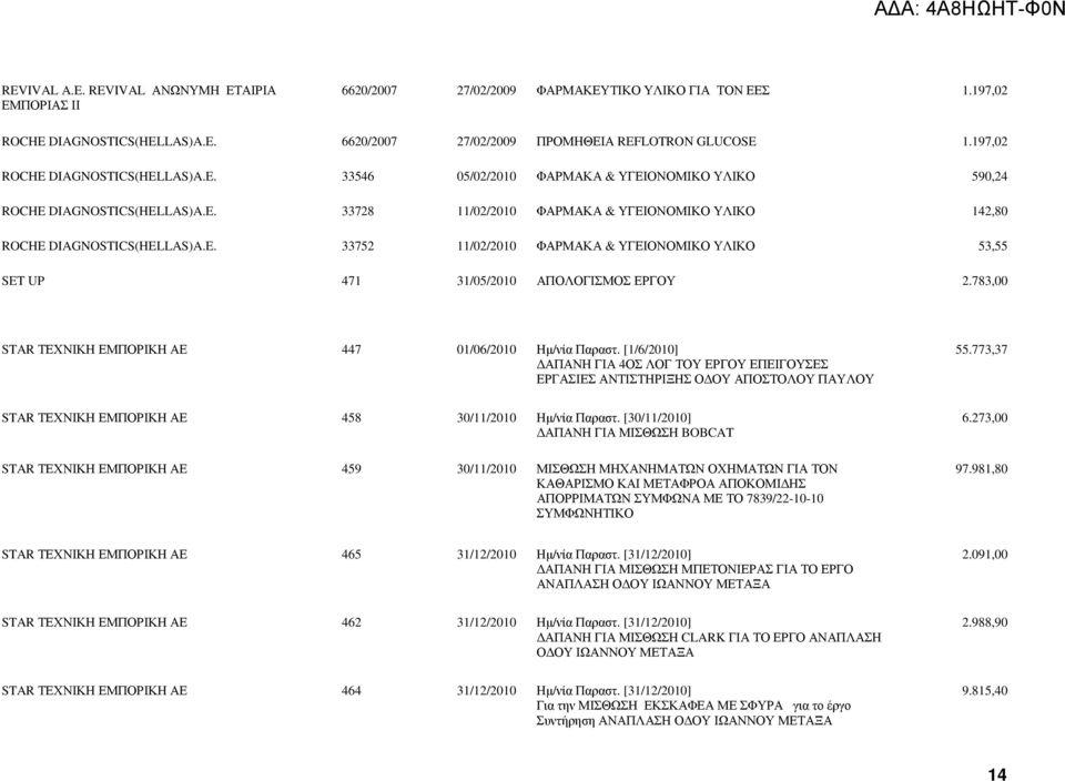 783,00 STAR ΤΕΧΝΙΚΗ ΕΜΠΟΡΙΚΗ ΑΕ 447 01/06/2010 Ηµ/νία Παραστ. [1/6/2010] 55.