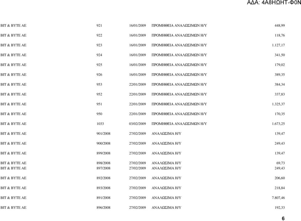 BΥTE AE 953 22/01/2009 ΠΡΟΜΗΘΕΙΑ ΑΝΑΛΩΣΙΜΩΝ Η/Υ 384,34 BIT & BΥTE AE 952 22/01/2009 ΠΡΟΜΗΘΕΙΑ ΑΝΑΛΩΣΙΜΩΝ Η/Υ 337,83 BIT & BΥTE AE 951 22/01/2009 ΠΡΟΜΗΘΕΙΑ ΑΝΑΛΩΣΙΜΩΝ Η/Υ 1.