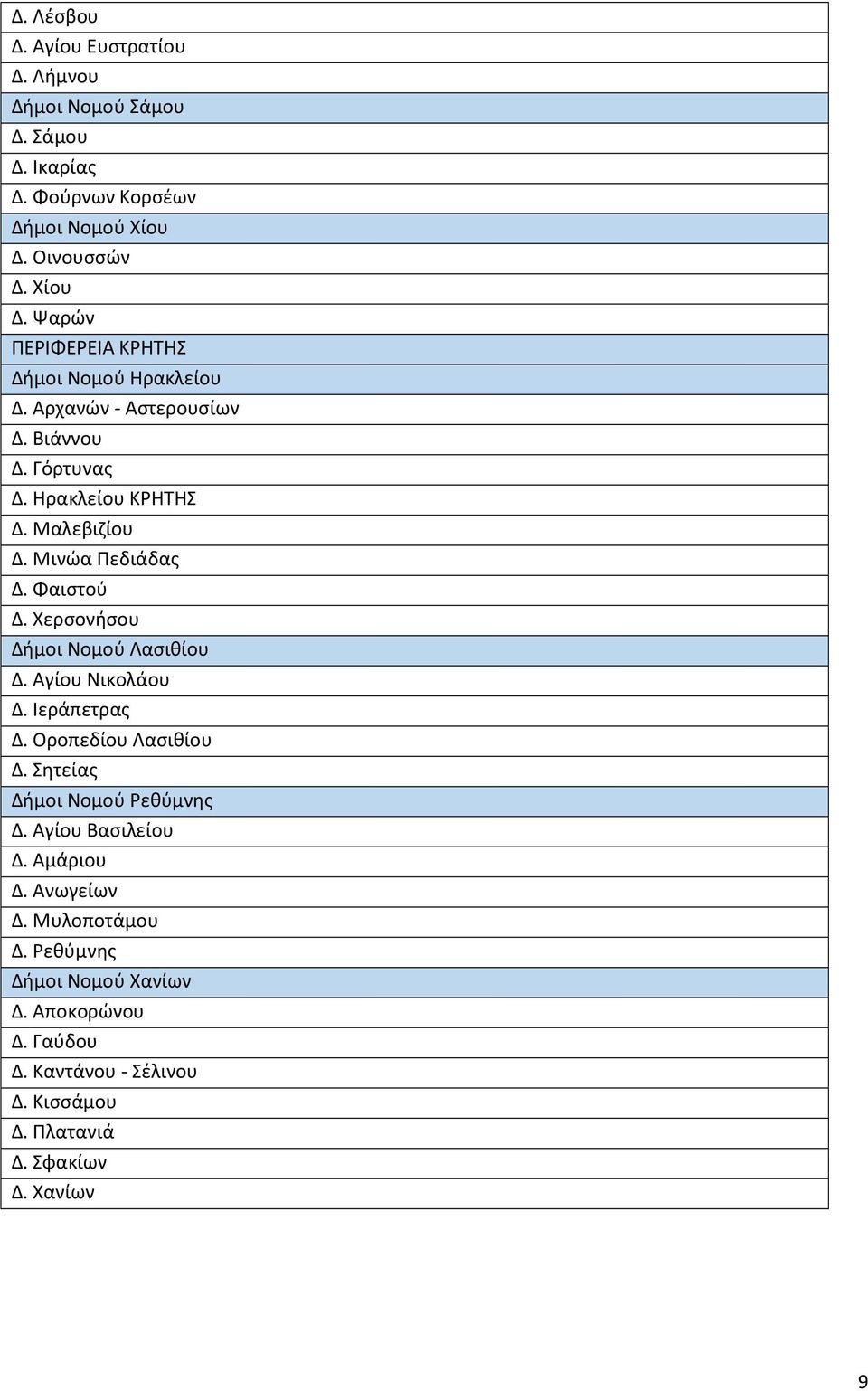 Μαλεβιζίου Δ. Μινώα Πεδιάδας Δ. Φαιστού Δ. Χερσονήσου Δήμοι Νομού Λασιθίου Δ. Αγίου Νικολάου Δ. Ιεράπετρας Δ. Οροπεδίου Λασιθίου Δ.