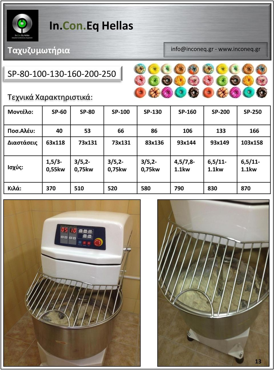 Αλζυ: 40 53 66 86 106 133 166 Διαςτάςεισ 63x118 73x131 73x131 83x136 93x144 93x149