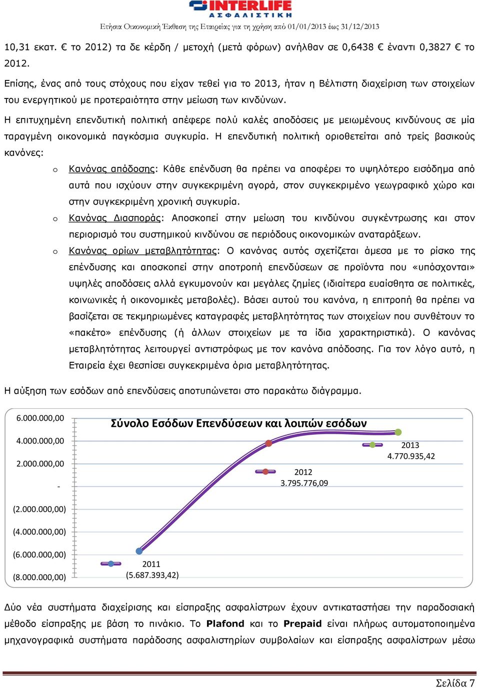 Η επιτυχημένη επενδυτική πολιτική απέφερε πολύ καλές αποδόσεις με μειωμένους κινδύνους σε μία ταραγμένη οικονομικά παγκόσμια συγκυρία.