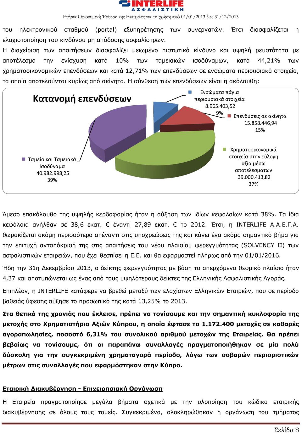 κατά 12,71% των επενδύσεων σε ενσώματα περιουσιακά στοιχεία, τα οποία αποτελούνται κυρίως από ακίνητα.