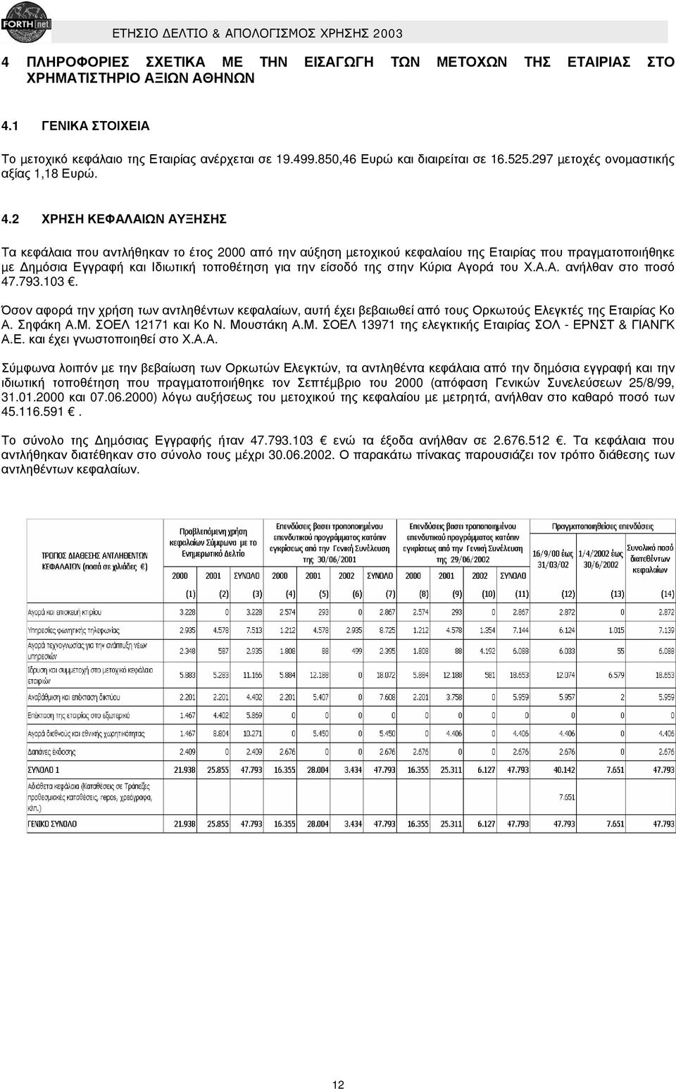 2 ΧΡΗΣΗ ΚΕΦΑΛΑΙΩΝ ΑΥΞΗΣΗΣ Τα κεφάλαια που αντλήθηκαν το έτος 2000 από την αύξηση µετοχικού κεφαλαίου της Εταιρίας που πραγµατοποιήθηκε µε ηµόσια Εγγραφή και Ιδιωτική τοποθέτηση για την είσοδό της