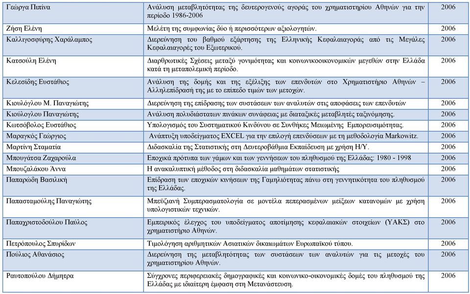 Διαρθρωτικές Σχέσεις μεταξύ γονιμότητας και κοινωνικοοικονομικών μεγεθών στην Ελλάδα κατά τη μεταπολεμική περίοδο.