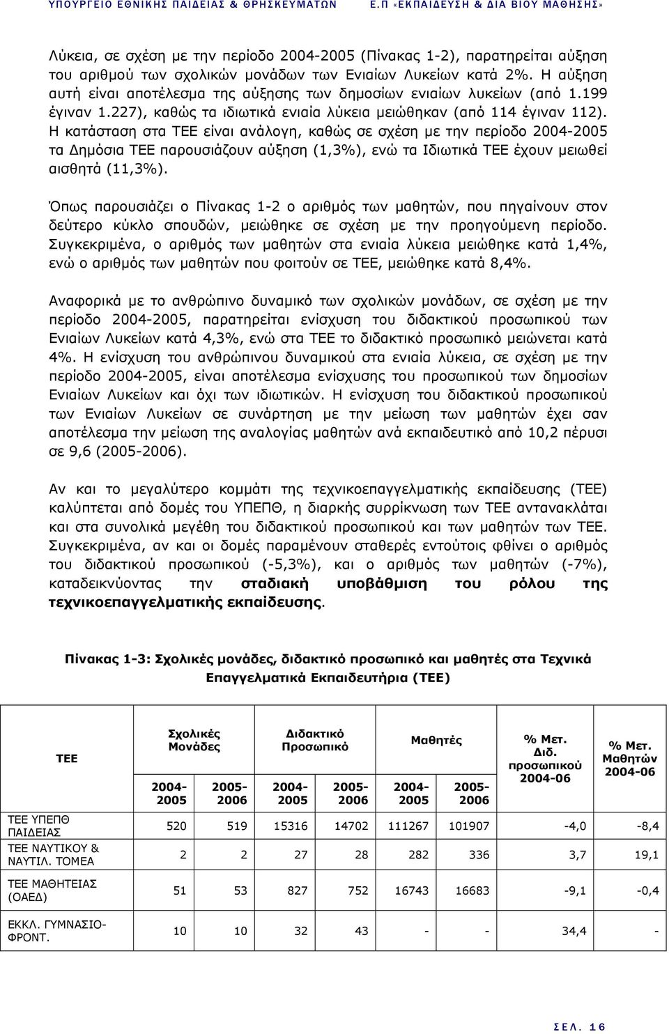 Η κατάσταση στα ΤΕΕ είναι ανάλογη, καθώς σε σχέση µε την περίοδο 2004-2005 τα ηµόσια ΤΕΕ παρουσιάζουν αύξηση (1,3%), ενώ τα Ιδιωτικά ΤΕΕ έχουν µειωθεί αισθητά (11,3%).