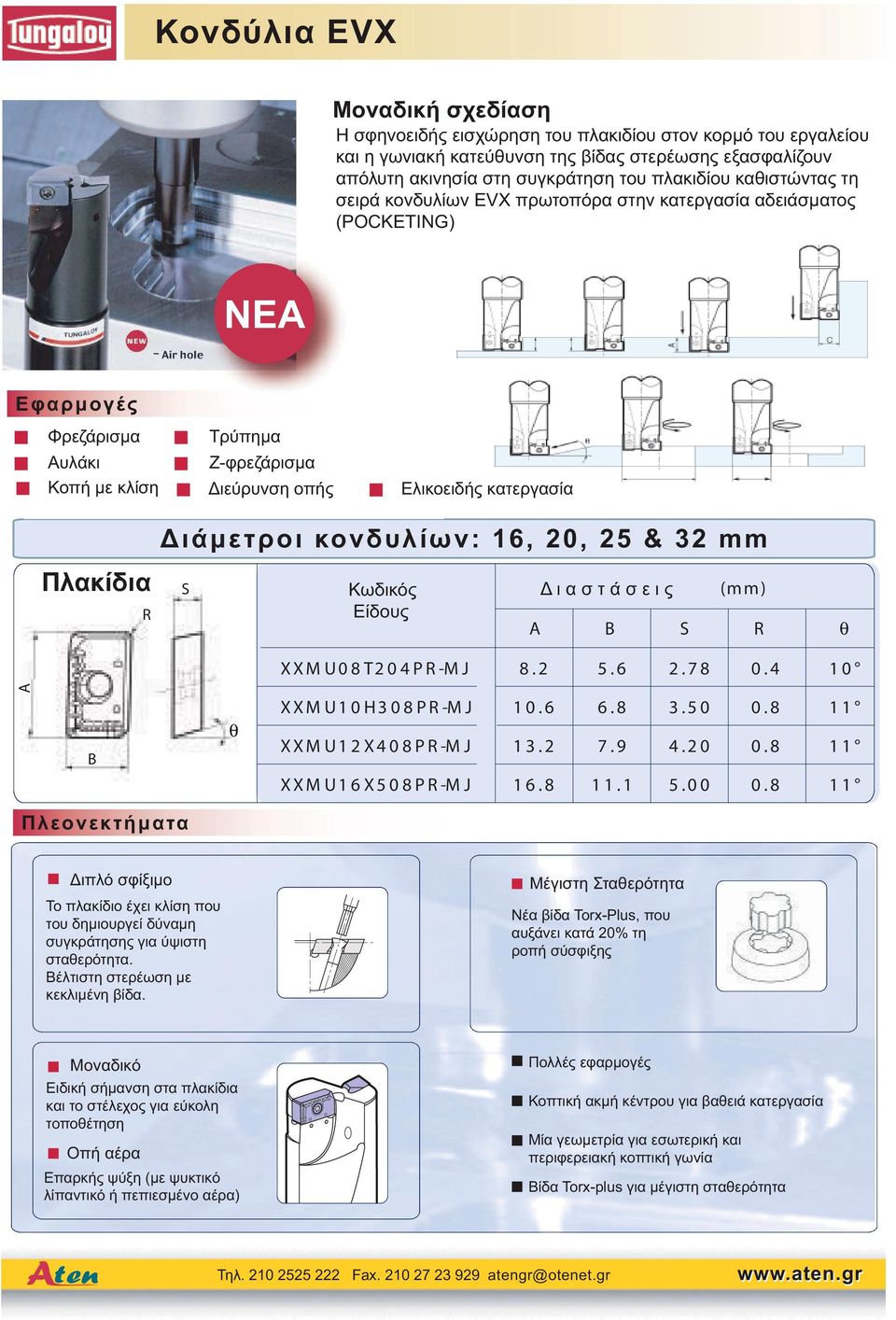 Διάμετροι κονδυλίων: 16, 20, 25 & 32 mm S Κωδικός Είδους Δ ι α σ τ ά σ ε ι ς (mm) A B S R θ XXMU08T204PR-MJ 8.2 5.6 2.78 0.4 10 A B θ XXMU10H308PR-MJ 10.6 6.8 3.50 0.8 11 XXMU12X408PR-MJ 13.2 7.9 4.