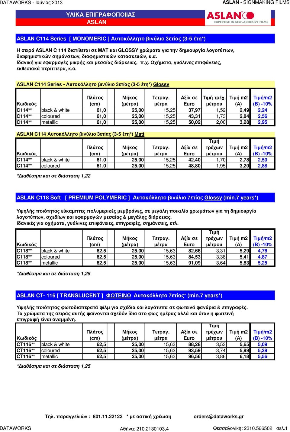 m2 /m2 Euro µέτρου (Α) (B) -10% C114** black & white 61,0 25,00 15,25 37,97 1,52 2,49 2,24 C114** coloured 61,0 25,00 15,25 43,31 1,73 2,84 2,56 C114** metallic 61,0 25,00 15,25 50,02 2,00 3,28 2,95