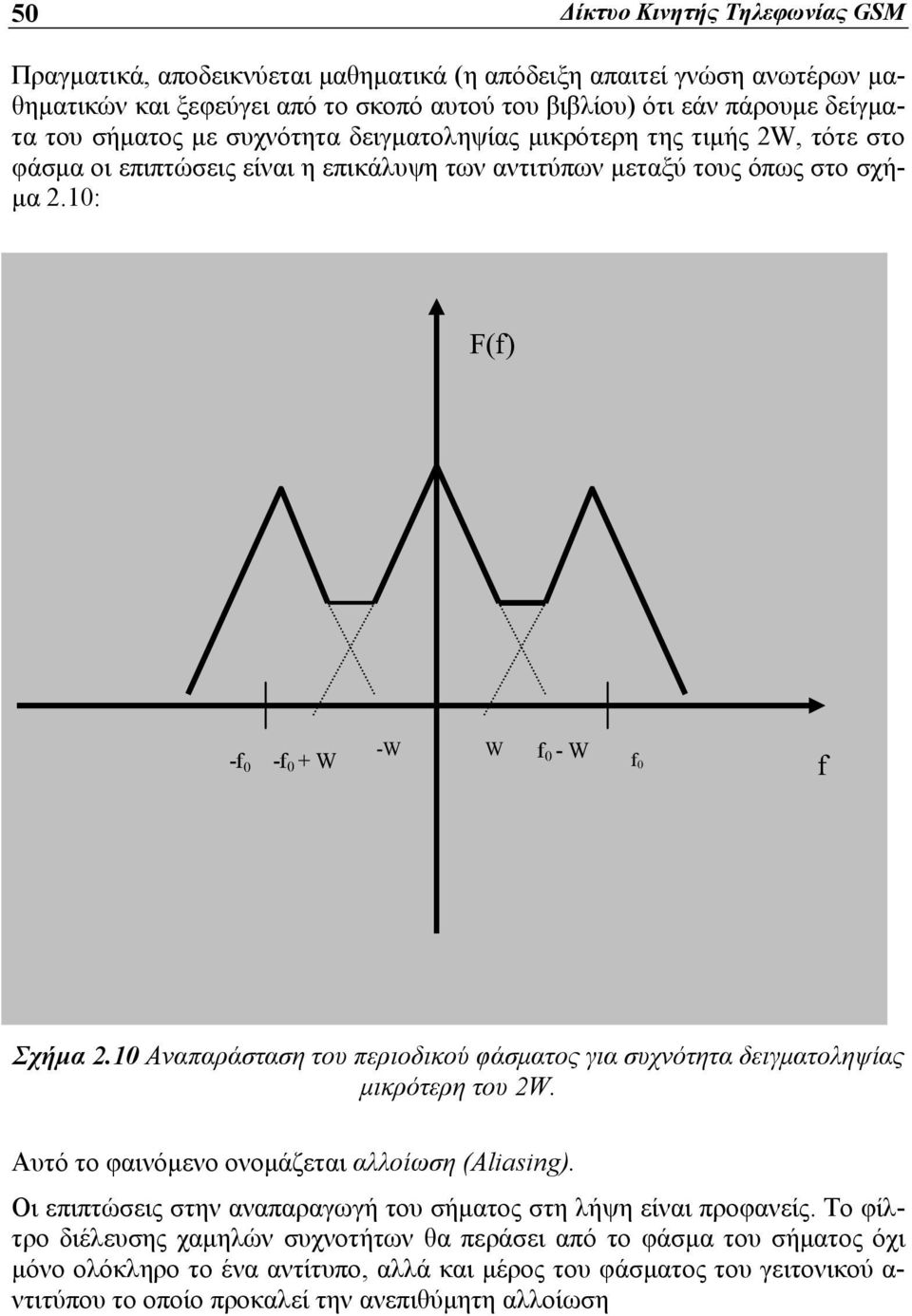 10 Αναπαράσταση του περιοδικού φάσματος για συχνότητα δειγματοληψίας μικρότερη του 2W. Αυτό το φαινόμενο ονομάζεται αλλοίωση (Aliasing).