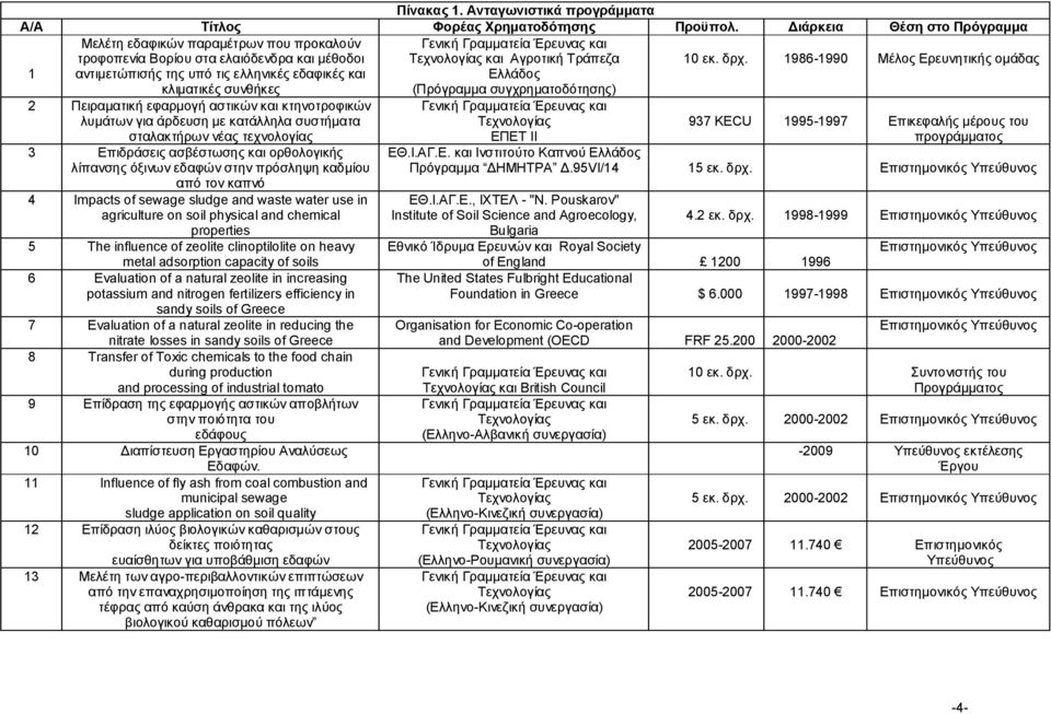 Γραμματεία Έρευνας και Τεχνολογίας και Αγροτική Τράπεζα Ελλάδος (Πρόγραμμα συγχρηματοδότησης) 10 εκ. δρχ.