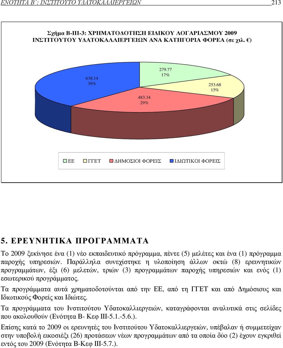 Παράλληλα συνεχίστηκε η υλοποίηση άλλων οκτώ (8) ερευνητικών προγραµµάτων, έξι (6) µελετών, τριών (3) προγραµµάτων παροχής υπηρεσιών και ενός (1) εσωτερικού προγράµµατος.