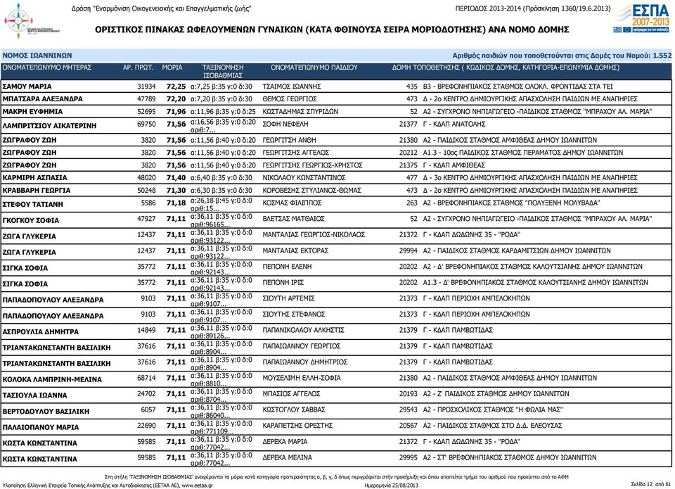 ΚΩΣΤΑΔΗΜΑΣ ΣΠΥΡΙΔΩΝ 52 Α2 - ΣΥΓΧΡΟΝΟ ΝΗΠΙΑΓΩΓΕΙΟ -ΠΑΙΔΙΚΟΣ ΣΤΑΘΜΟΣ "ΜΠΡΑΧΟΥ ΑΛ.