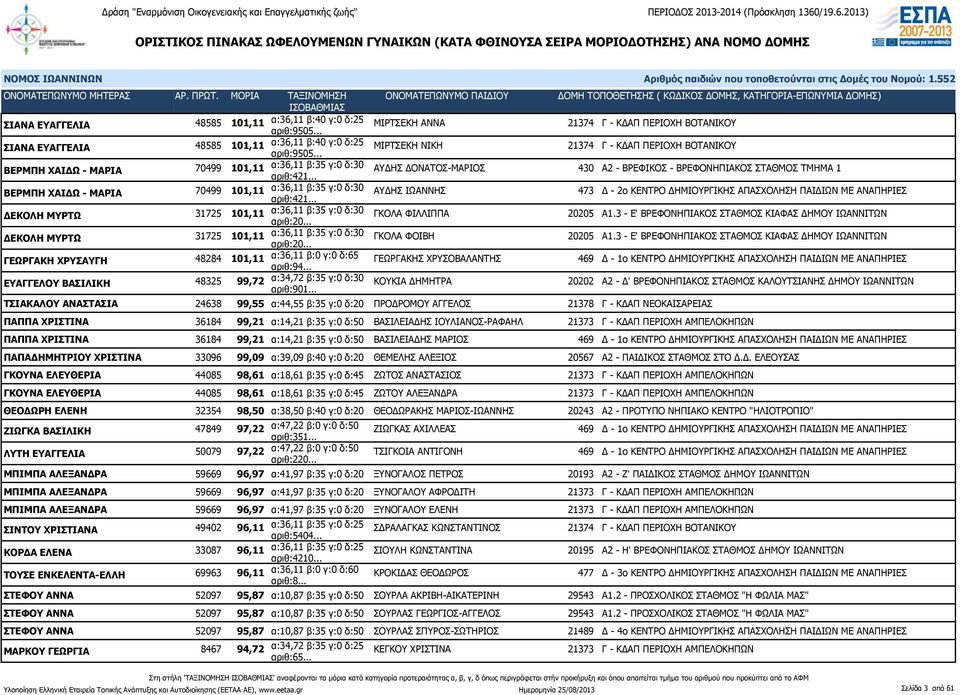 .. ΑΥΔΗΣ ΔΟΝΑΤΟΣ-ΜΑΡΙΟΣ 430 Α2 - ΒΡΕΦΙΚΟΣ - ΒΡΕΦΟΝΗΠΙΑΚΟΣ ΣΤΑΘΜΟΣ ΤΜΗΜΑ 1 ΒΕΡΜΠΗ ΧΑΙΔΩ - ΜΑΡΙΑ 70499 101,11 α:36,11 β:35 γ:0 δ:30 αριθ:421.