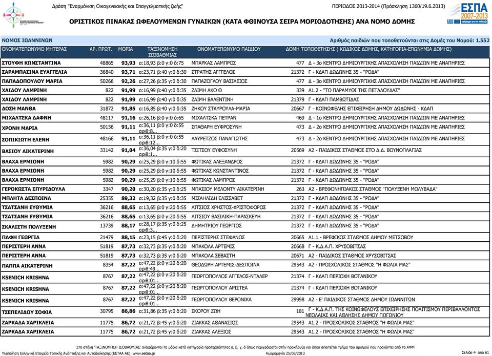 91,99 α:16,99 β:40 γ:0 δ:35 ΖΑΙΜΗ ΑΚΟ Θ 339 Α1.