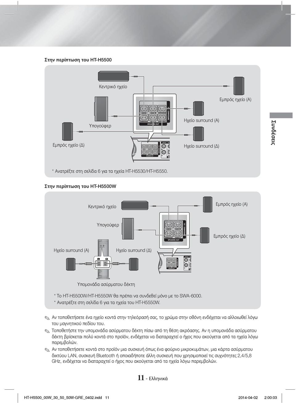 Στην περίπτωση του HT-H5500W Κεντρικό ηχείο Εμπρός ηχείο (Α) Υπογούφερ Εμπρός ηχείο (Δ) Ηχείο surround (Α) Ηχείο surround (Δ) Υπομονάδα ασύρματου δέκτη * Το HT-H5500W/HT-H5550W θα πρέπει να συνδεθεί