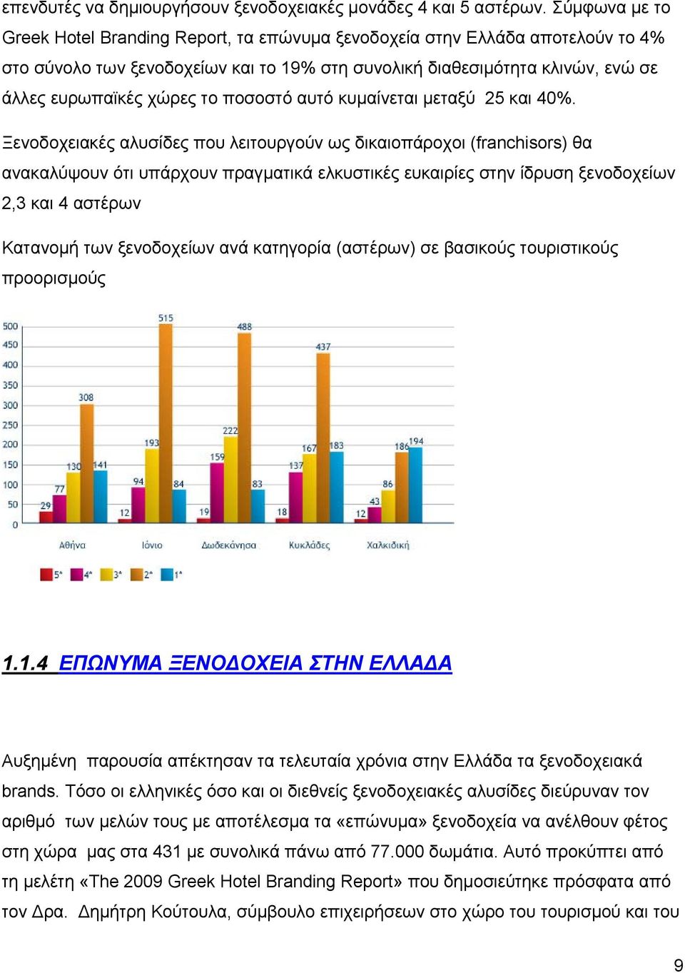 ποσοστό αυτό κυμαίνεται μεταξύ 25 και 40%.