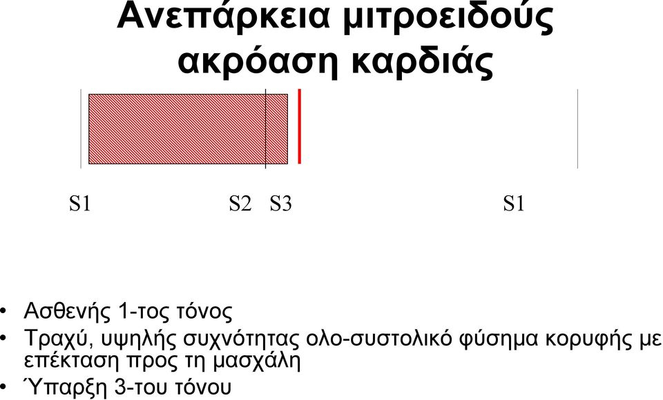 συχνότητας ολο-συστολικό φύσηµα κορυφήςµε