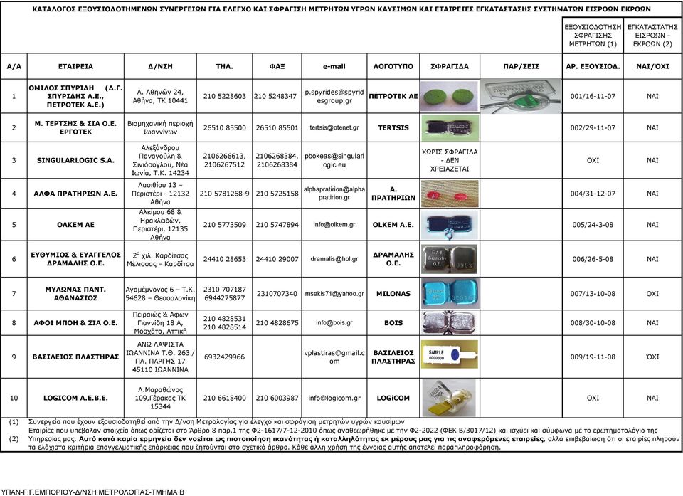 ΤΕΡΤΣΗΣ & ΣΙΑ ΕΡΓΟΤΕΚ Βιομηχανική περιοχή Ιωαννίνων 26510 85500 26510 85501 tertsis@otenet.gr TERTSIS 002/29-11-07 NAI 3 SINGULARLOGIC S.A. Αλεξάνδρου Παναγούλη & Σινιόσογλου, Νέα Ιωνία, Τ.Κ. 14234 2106266613, 2106267512 2106268384, 2106268384 pbokeas@singularl ogic.