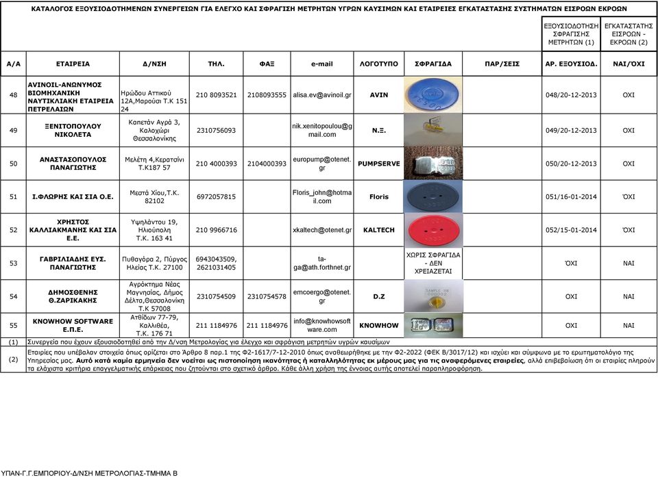 com ΣΦΡΑΓΙΔΑ ΠΑΡ/ΣΕΙΣ ΑΡ. ΕΞΟΥΣΙΟΔ. /ΌΧΙ AVIN 048/20-12-2013 Ν.Ξ. 049/20-12-2013 europump@otenet.