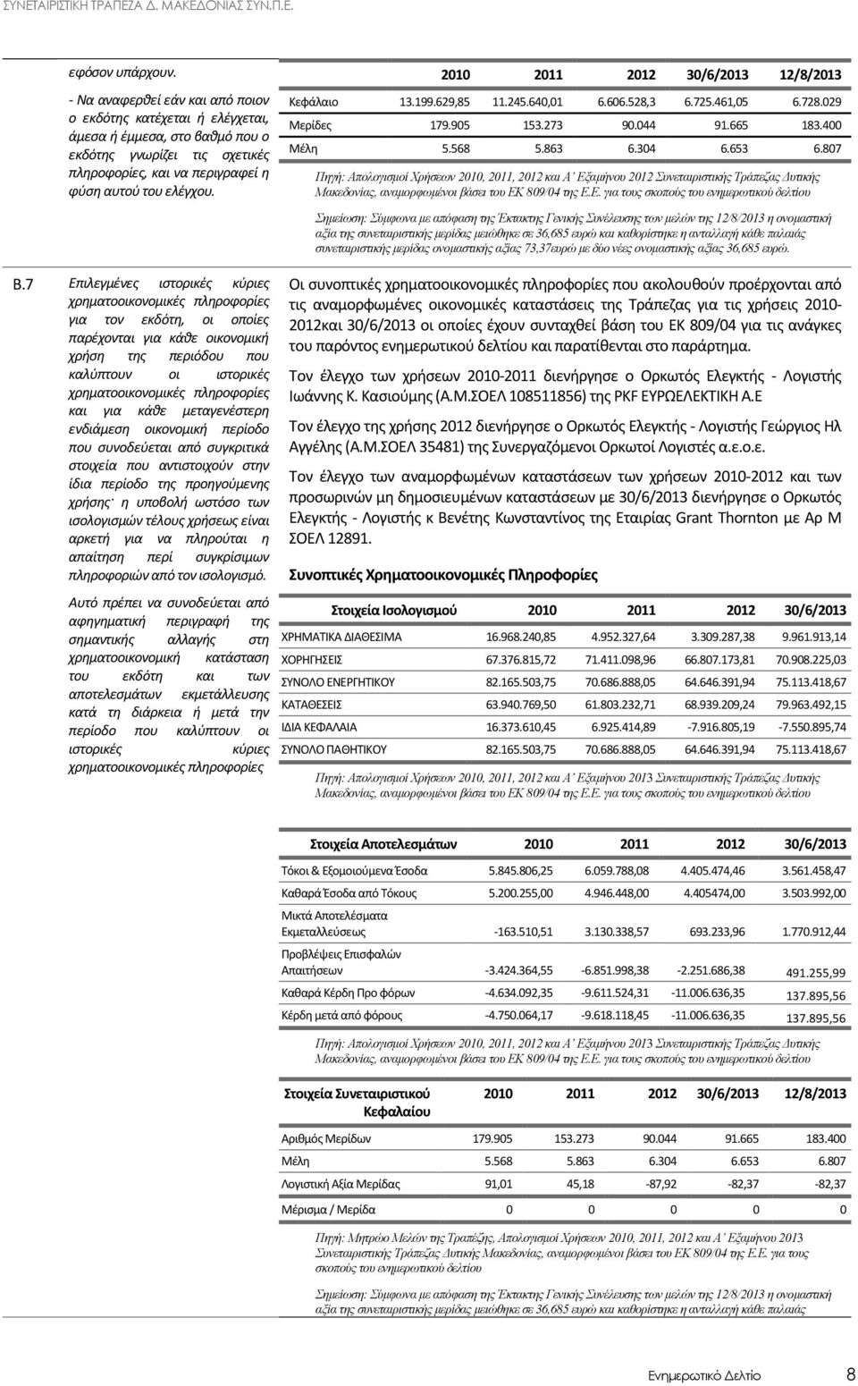 7 Επιλεγμένες ιστορικές κύριες χρηματοοικονομικές πληροφορίες για τον εκδότη, οι οποίες παρέχονται για κάθε οικονομική χρήση της περιόδου που καλύπτουν οι ιστορικές χρηματοοικονομικές πληροφορίες και