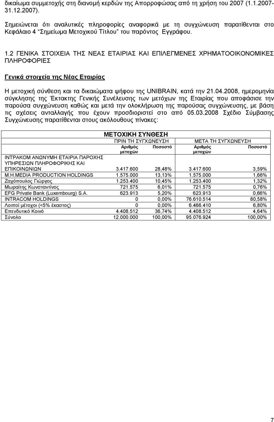 2 ΓΕΝΙΚΑ ΣΤΟΙΧΕΙΑ ΤΗΣ ΝΕΑΣ ΕΤΑΙΡΙΑΣ ΚΑΙ ΕΠΙΛΕΓΜΕΝΕΣ ΧΡΗΜΑΤΟΟΙΚΟΝΟΜΙΚΕΣ ΠΛΗΡΟΦΟΡΙΕΣ Γενικά στοιχεία της Νέας Εταιρίας Η μετοχική σύνθεση και τα δικαιώματα ψήφου της UNIBRAIN, κατά την 21.04.